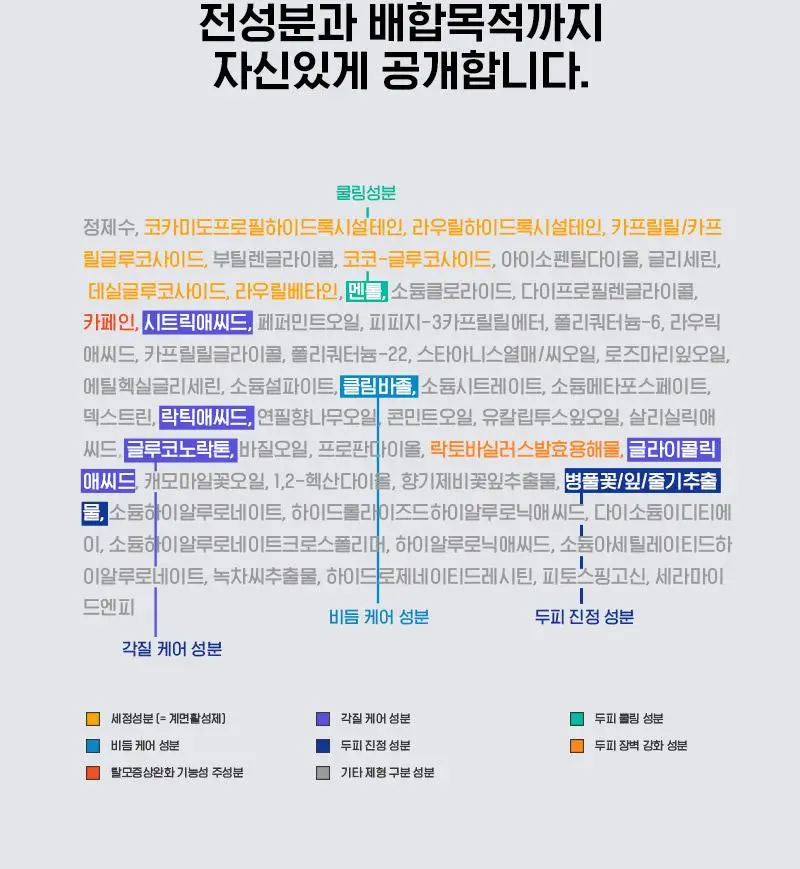 [각질/가려움/저자극] 라보에이치 댄드러프클리닉 워터스케일러 250ML 탈모증상완화 상세페이지 17